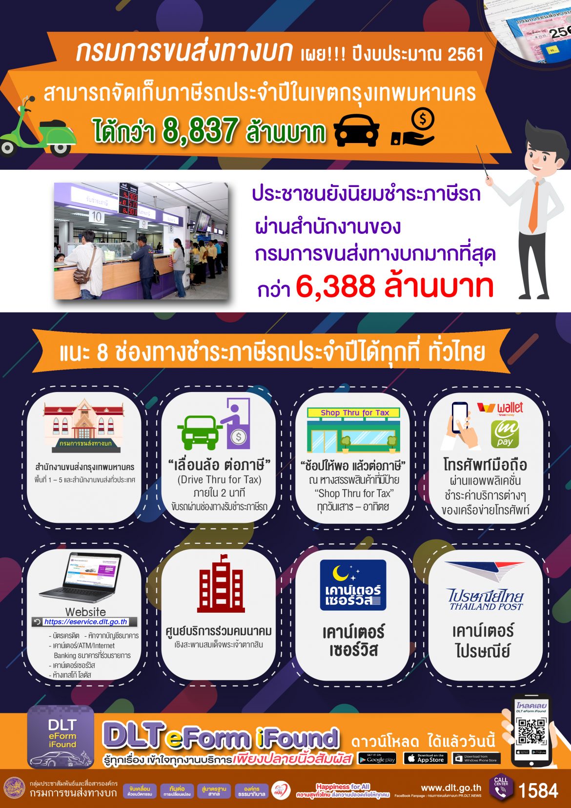 ขนส่งฯ เผยเก็บภาษีรถ กทม. อื้อ!! 8,837 ล้านบาท