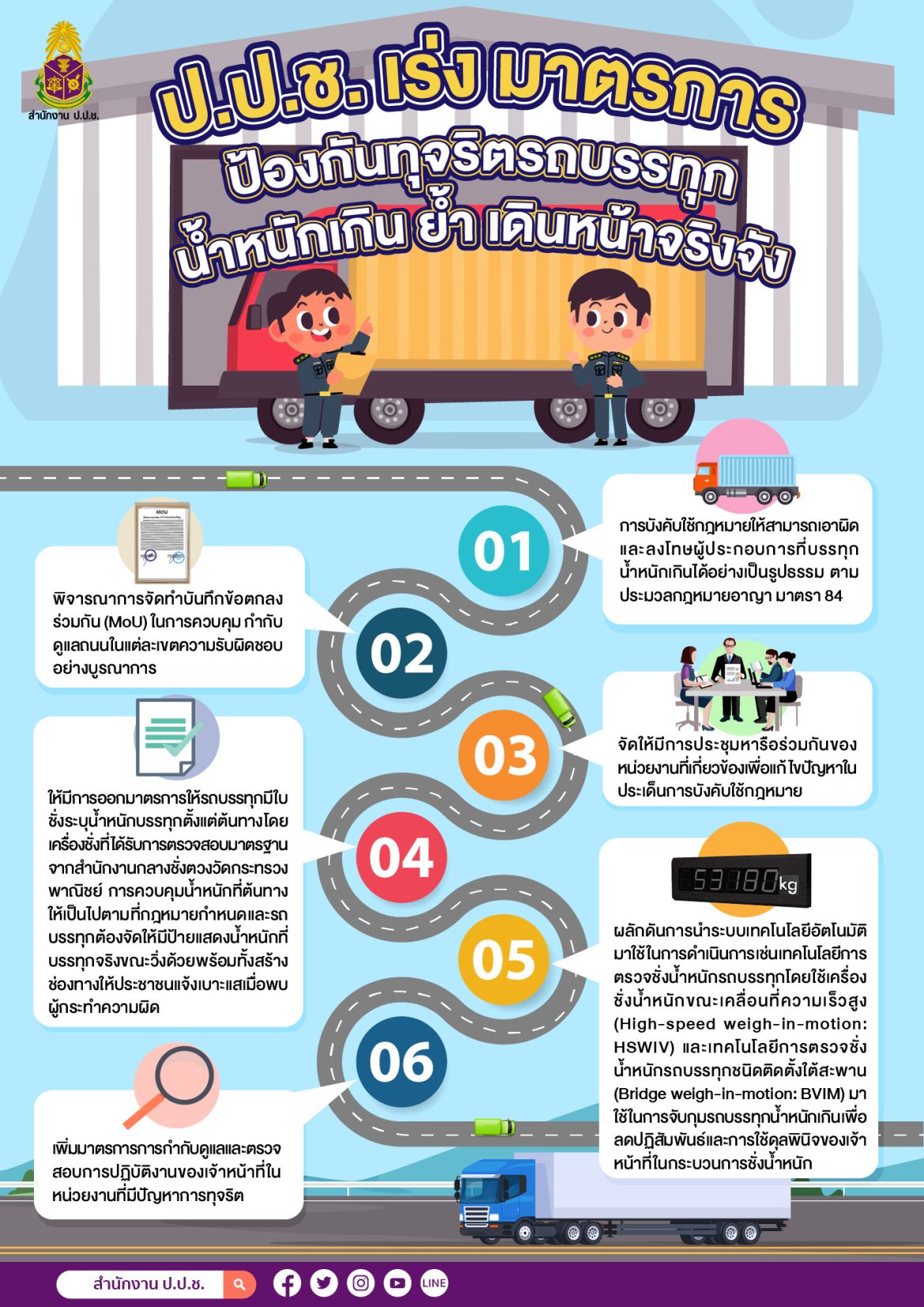 ป.ป.ช.ดำเนินการป้องกันทุจริตรถบรรทุกน้ำหนักเกิน